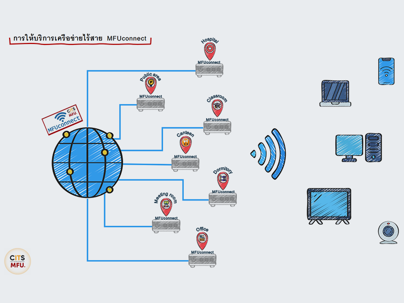 Cyber Security เรื่องธรรมดาที่เจอในชีวิตประจำวันที่ไม่ค่อยจะธรรมดา